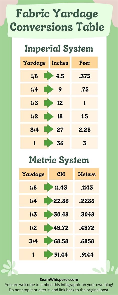 inches to yard fabric calculator.